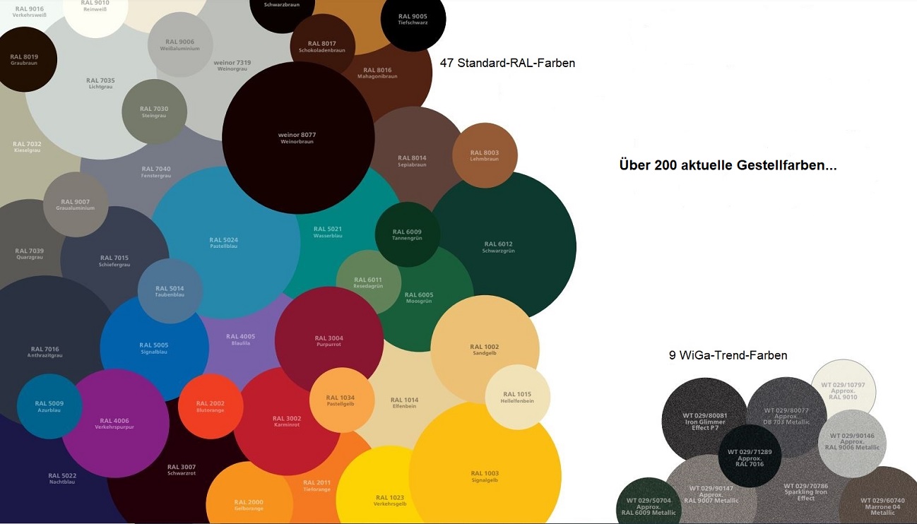 Alle 47 Standard- und 9 WiGa Trend Farben, dargestellt als Blasen mit Bezeichnungen.